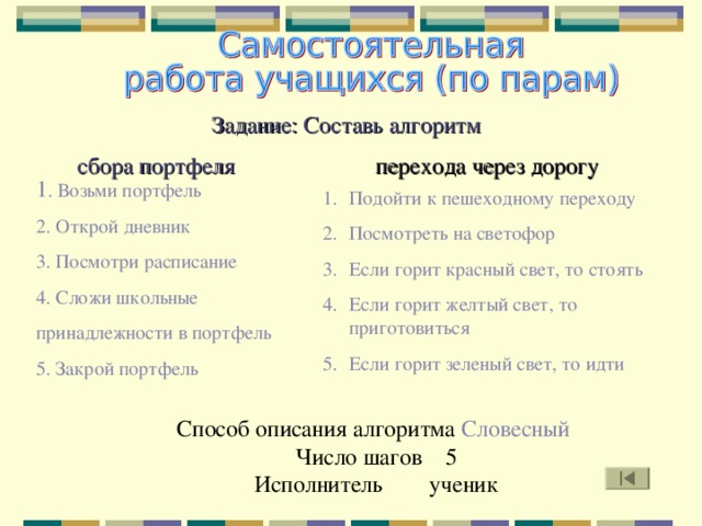 Задание: Составь алгоритм сбора портфеля перехода через дорогу 1 . Возьми портфель 2. Открой дневник 3. Посмотри расписание 4. Сложи школьные принадлежности в портфель 5. Закрой портфель Подойти к пешеходному переходу Посмотреть на светофор Если горит красный свет, то стоять Если горит желтый свет, то приготовиться Если горит зеленый свет, то идти Способ описания алгоритма Словесный Число шагов 5 Исполнитель ученик 