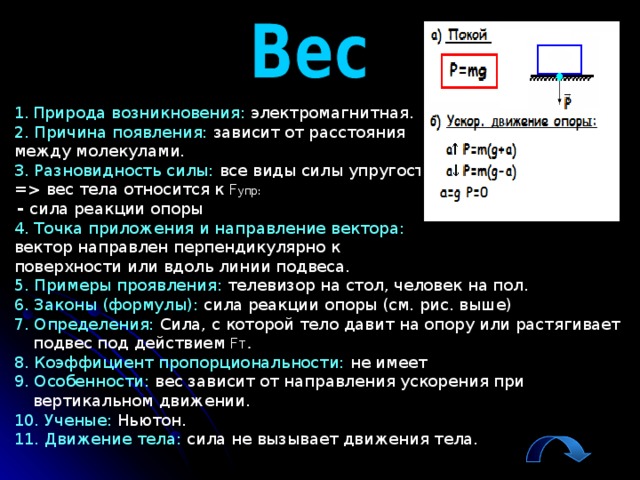 Вес причина. Вес тела условия возникновения. Причина возникновения веса тела в физике. Вес тела причина возникновения. Вес тела причина возникновения физика.