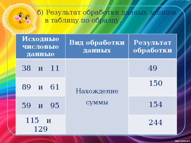б) Результат обработки данных запиши в таблицу по образцу. Исходные числовые данные Вид обработки данных 38 и 11 Результат обработки Нахождение 89 и 61 суммы 49 59 и 95 115 и 129 150 154 244 