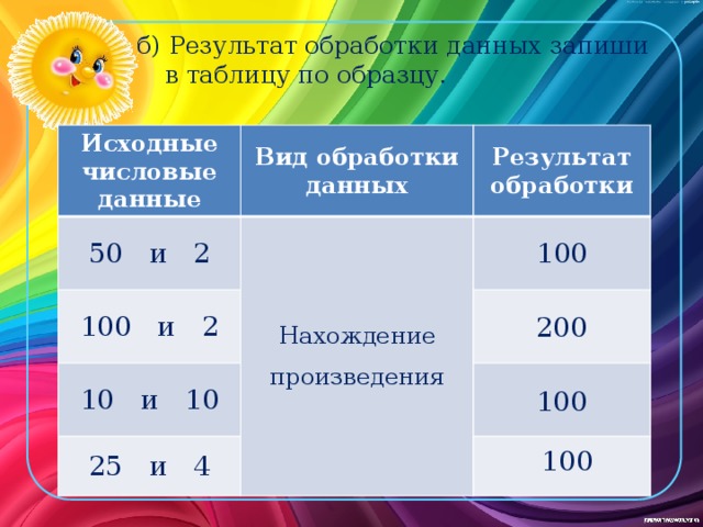 б) Результат обработки данных запиши в таблицу по образцу. Исходные числовые данные Вид обработки данных 50 и 2 Результат обработки Нахождение 100 и 2 произведения 100 10 и 10 25 и 4 200 100 100 