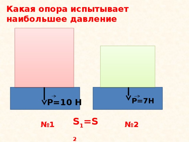 Какая опора испытывает наибольшее давление P=7Н P=10 Н S 1 =S 2 № 1 № 2 