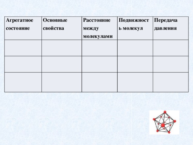 Агрегатное состояние Основные свойства Расстояние между молекулами Подвижность молекул  Передача давления 