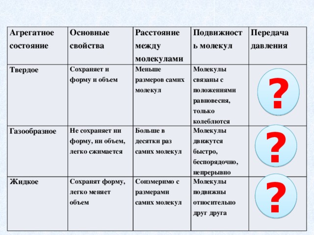 Расстояние твердых молекул. Расстояние между молекулами в твердом состоянии. Расстояние между молекулами в агрегатных состояниях. Расстояние между молекулами таблица. Расстояние между молекулами в газообразном состоянии.