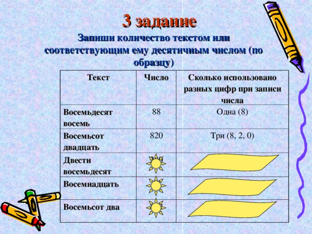 Определи количество ошибок допущенных при записи знака и числа принятых отданных электронов в схеме