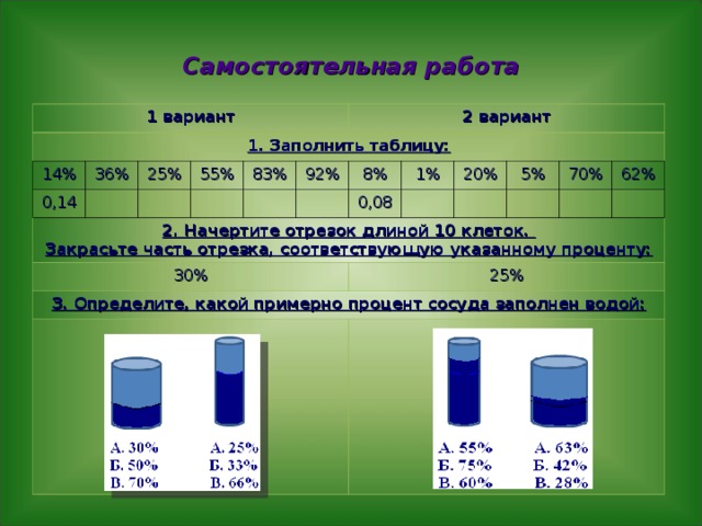Самостоятельная работа 1 вариант 1. Заполнить таблицу: 14% 0,14 36% 25% 2. Начертите отрезок длиной 10 клеток. Закрасьте часть отрезка, соответствующую указанному проценту: 55% 30% 2 вариант 3. Определите, какой примерно процент сосуда заполнен водой: 83% 92% 8% 0,08 1% 20% 25% 5% 70% 62% 