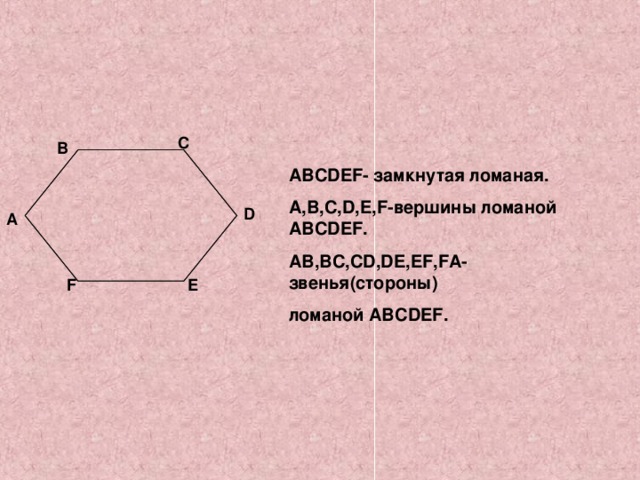 С В АВС DEF- замкнутая ломаная. А,В,С, D,E,F -вершины ломаной АВС DEF . АВ,ВС,С D , DE,EF,FA- звенья(стороны) ломаной АВС DEF . D А Е F 