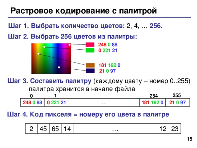 Как называется количество бит используемое для кодирования цвета пикселя