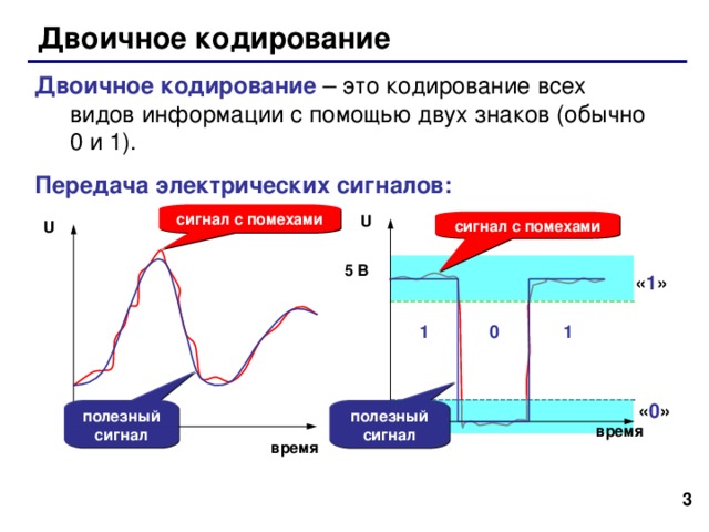 Двоичное кодирование Двоичное кодирование – это кодирование всех видов информации с помощью двух знаков (обычно 0 и 1). Передача электрических сигналов: сигнал с помехами U сигнал с помехами U 5 В « 1 »  1 0 1 « 0 » полезный сигнал полезный сигнал время время  3 