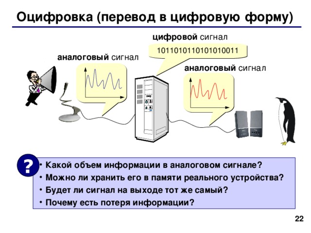 Оцифровка ( перевод в цифровую форму ) цифровой сигнал аналоговый сигнал аналоговый сигнал ? Какой объем информации в аналоговом сигнале? Можно ли хранить его в памяти реального устройства? Будет ли сигнал на выходе тот же самый? Почему есть потеря информации?   