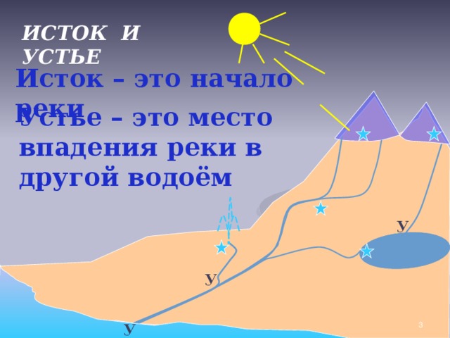 ИСТОК И УСТЬЕ Исток – это начало реки Устье – это место впадения реки в другой водоём У У  У 