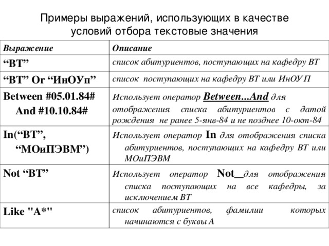 Несоответствие типов данных в выражении условия отбора. Несоответствие типов данных в выражении условия отбора