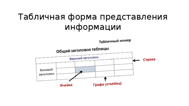 Табличная форма представления информации  