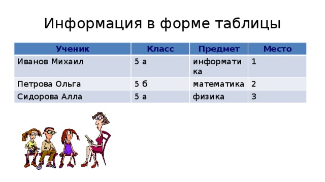 В форме таблицы представляют