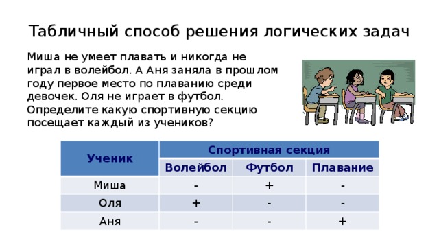 Решение задач таблицей 7 класс. Задачи табличным способом по информатике 5 класс. Табличный способ решения логических задач. Логические задачи табличным способом с ответами. Решите задачу табличным способом.