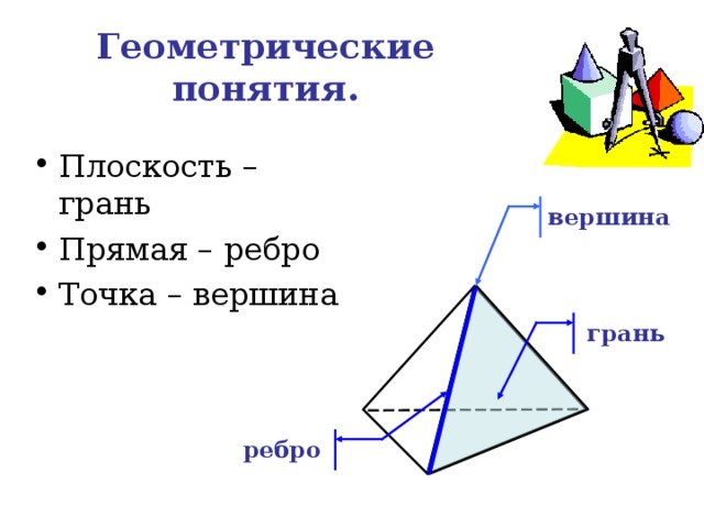 Многогранники вершина ребро грань рисунок. Геометрические понятия. Грани вершины ребра. Геометрические понятия ребро. Плоскость грани.