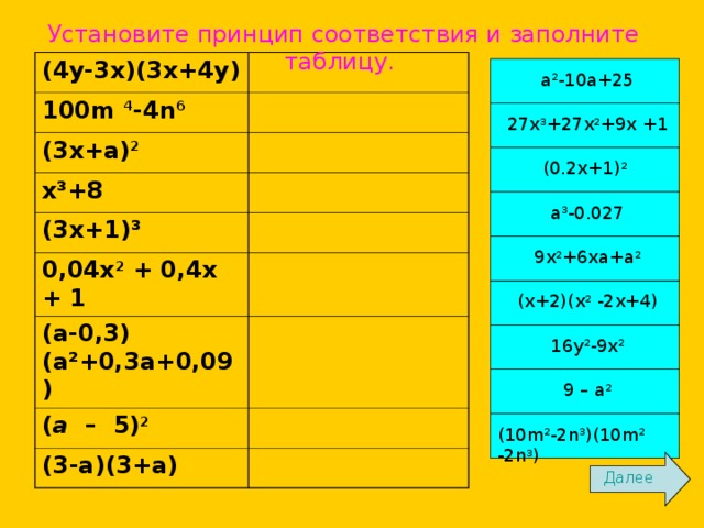 Установите принцип соответствия и заполните таблицу. (4у-3х)(3х+4у) 100m  4 -4n 6  (3x+a) 2 х³+8 (3х+1)³ 0,04х 2 + 0,4х + 1 (а-0,3)(а²+0,3а+0,09) ( а  –  5) 2 (3-а)(3+а) a 2 -10a+25 27x 3 +27x 2 +9x +1 (0.2x+1) 2  a 3 -0.027 9x 2 +6xa+a 2 (x+2)(x 2 -2x+4) 16y 2 -9x 2 9 – a 2 (10m 2 -2n 3 )(10m 2 -2n 3 ) Далее Далее 