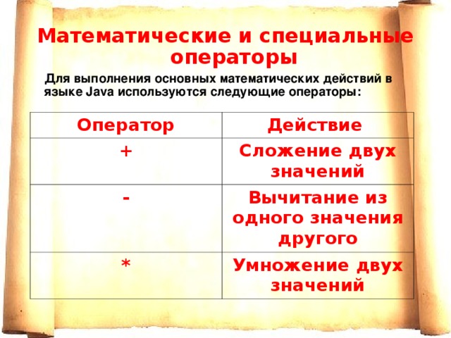 Математические и специальные операторы  Для выполнения основных математических действий в языке Java используются следующие операторы:  Оператор Действие + Сложение двух значений - Вычитание из одного значения другого * Умножение двух значений 