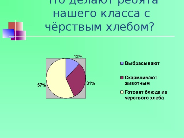 Что делают ребята нашего класса с чёрствым хлебом? 