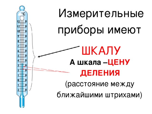 Проект измерительные приборы наши помощники