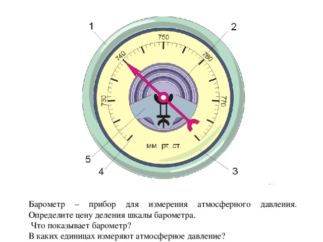 В пунктах обозначенных на рисунке цифрами одновременно проводятся измерения атмосферного давления