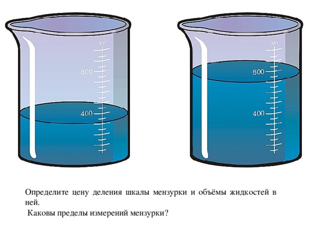 Каковы объемы жидкостей в мензурках изображенных на рисунке 9 физика