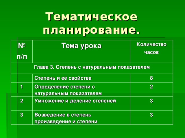 Тематическое планирование. № п/п Тема урока  Глава 3. Степень с натуральным показателем Количество часов  Степень и её свойства 1 8 Определение степени с натуральным показателем 2 Умножение и деление степеней 2 3 3 Возведение в степень произведение и степени 3 