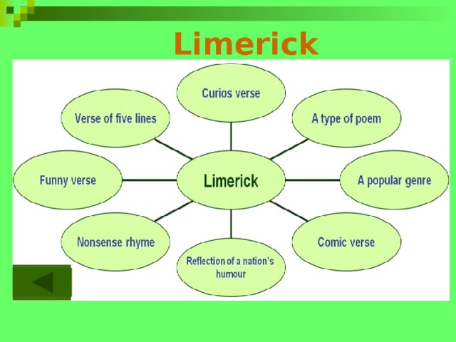  Limerick Limerick – a humorous short poem with five lines, three long and two short ones  Longman Dictionary of English Language and Culture  Limerick, limericks - а limerick is a humorous which hasт five lines and a special rhythm a way of rhythm  Collins Cobuild English Language Dictionary 