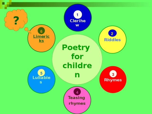 Слайд 4 Clerihew   ?  ? 1 Limericks Riddles 6 2 Poetry for children Rhymes Lullabies  5 3 Teasing rhymes 4 