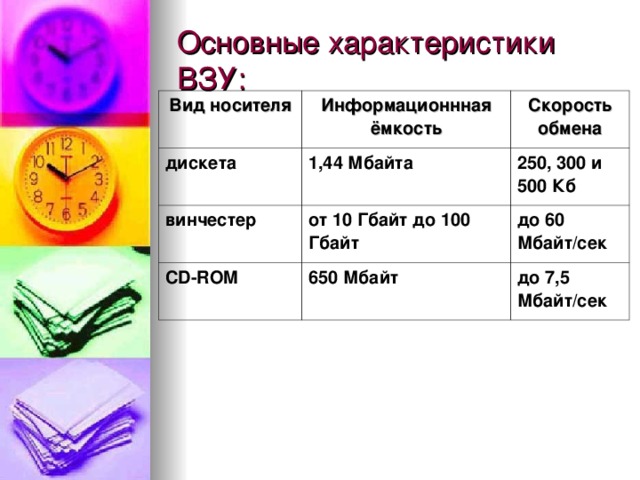 Скорость обмена информации. Скорость обмена дискеты. Гибкие магнитные диски емкость носителя скорость обмена. Емкость дискета Винчестер скорость обмена. Дискета характеристика.