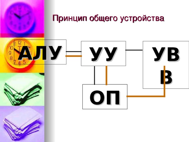Принцип общего устройства АЛУ УУ УВВ ОП 