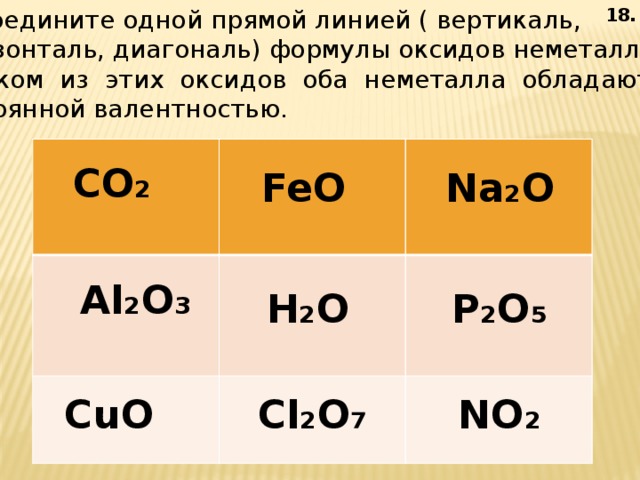 Хавал или оксид