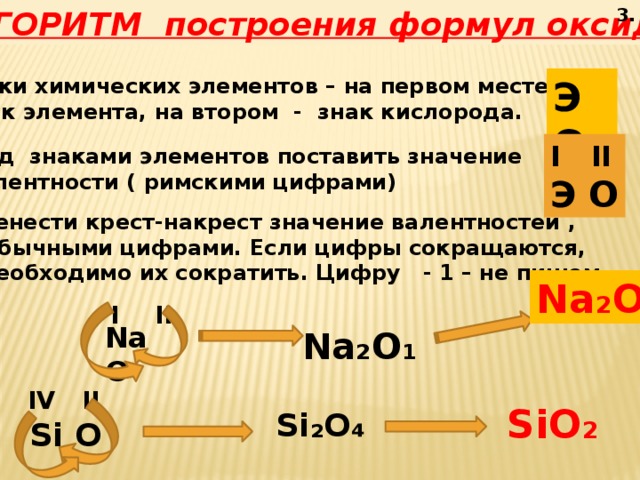 Формулы химических элементов. Цифры в химических формулах. Химия цифры над элементами. Что обозначают цифры в химических элементах.