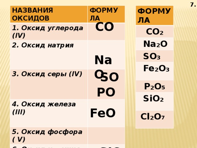 Оксид железа iv формула