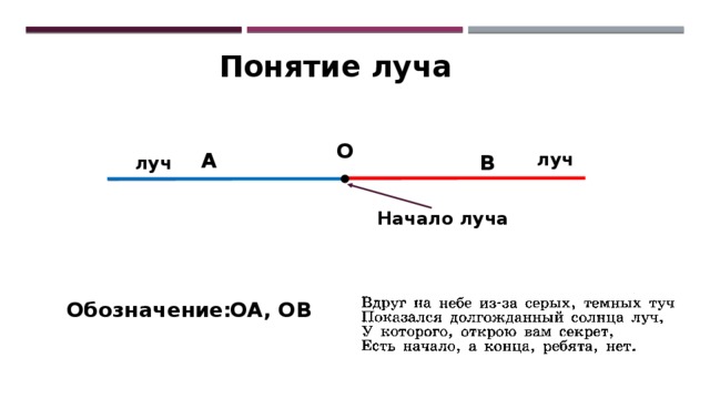 Как обозначаются лучи