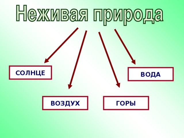 СОЛНЦЕ ВОДА ВОЗДУХ ГОРЫ 