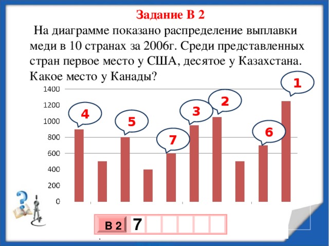 На диаграмме показано распределение выплавки меди в 11 странах мира за 2009 год среди представленных