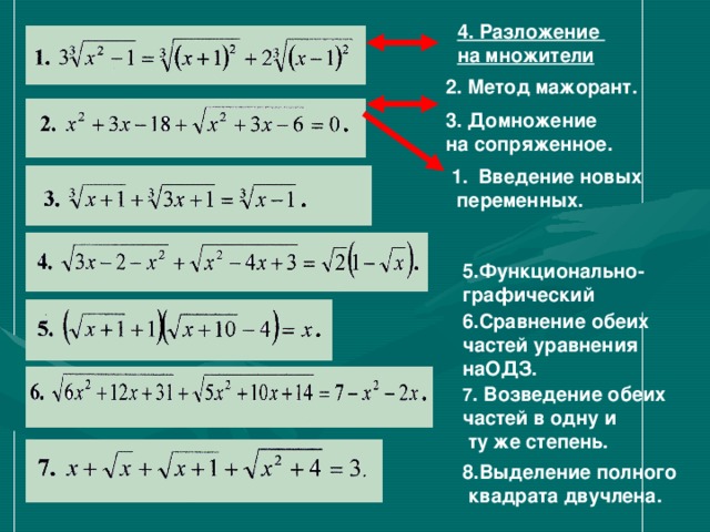 4. Разложение на множители  2. Метод мажорант. 3. Домножение на сопряженное.  Введение новых  переменных.  5.Функционально- графический  6.Сравнение обеих частей уравнения наОДЗ.  7 . Возведение обеих частей в одну и  ту же степень.  8.Выделение полного  квадрата двучлена.  