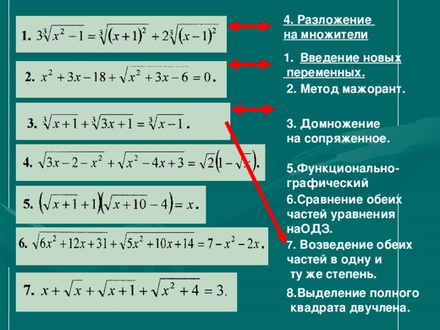 4. Разложение на множители  Введение новых  переменных.  2. Метод мажорант. 3. Домножение на сопряженное.  5.Функционально- графический  6.Сравнение обеих частей уравнения наОДЗ.  7 . Возведение обеих частей в одну и  ту же степень.  8.Выделение полного  квадрата двучлена.  