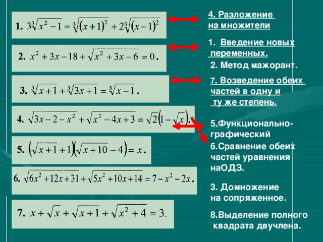 4. Разложение на множители  Введение новых  переменных.  2. Метод мажорант. 7 . Возведение обеих частей в одну и  ту же степень.  5.Функционально- графический  6.Сравнение обеих частей уравнения наОДЗ.  3. Домножение на сопряженное.  8.Выделение полного  квадрата двучлена.  