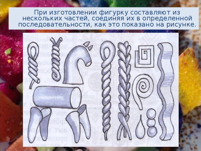 При изготовлении фигурку составляют из нескольких частей, соединяя их в определенной последовательности, как это показано на рисунке. 