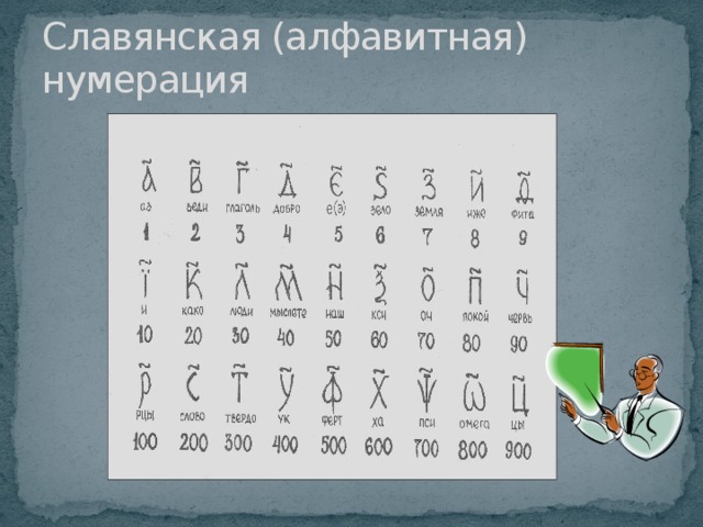 Славянская (алфавитная) нумерация 
