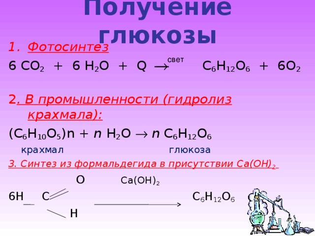 Получение глюкозы Фотосинтез 6 С O 2 + 6 H 2 O + Q    C 6 H 12 O 6 + 6 O 2 2 . В промышленности (гидролиз крахмала): (C 6 H 10 O 5 )n + n H 2 O   n  C 6 H 12 O 6  крахмал глюкоза 3. Синтез из формальдегида в присутствии Ca(OH) 2   O Ca(OH) 2  6 H C C 6 H 12 O 6    H свет 