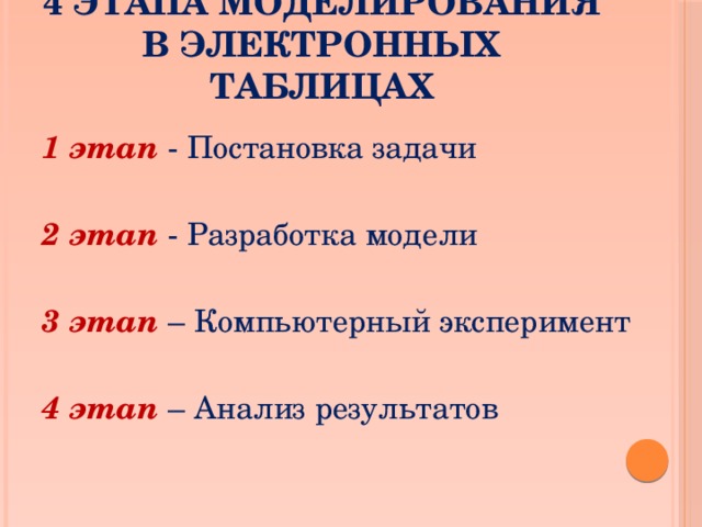 4 этапа моделирования в электронных таблицах 1 этап - Постановка задачи 2 этап - Разработка модели 3 этап – Компьютерный эксперимент 4 этап – Анализ результатов 