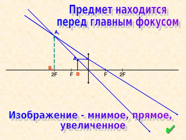 А 1 А 1 А А В 1 В 1 F 2F 2F F В В 2F 2F F F 