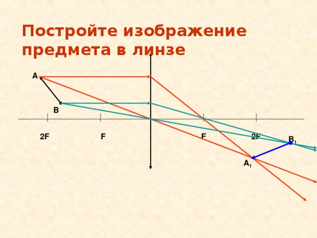 Постройте изображение предмета в линзе A B 2F 2F F F B 1 A 1 