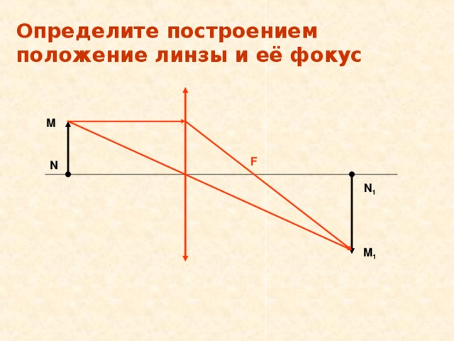 Определите построением положение линзы и её фокус М F N N 1 M 1 