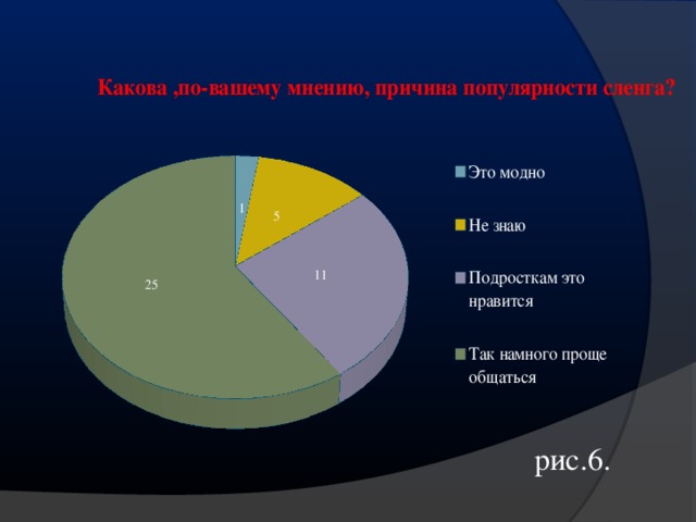 Влияние сленга на речевую культуру подростков проект