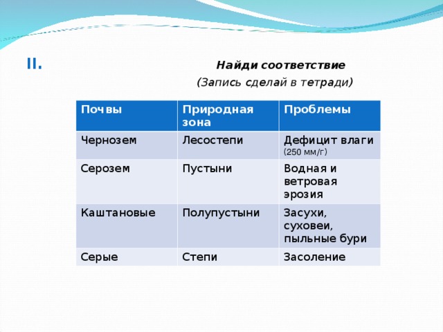 II . Найди соответствие  (Запись сделай в тетради) Почвы Природная зона Чернозем Лесостепи Серозем Проблемы Пустыни Дефицит влаги ( 250 мм/г) Каштановые Полупустыни Серые Водная и ветровая эрозия Степи Засухи, суховеи, пыльные бури Засоление 