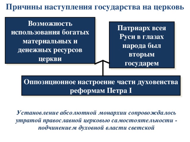 Северная война 1700-1721 гг. Причины: 1. Стремление России обрести выход к Балтийскому морю ради ведения торговли с европейскими странами; 2. Стремление России вернуть себе территории, утраченные в период Смутного времени; 3. Наличие союзников: Дании и Саксонии. 