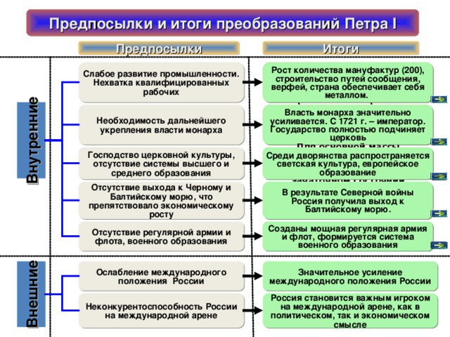 ГДЕ ВЗЯТЬ РАБОЧИХ? ГДЕ ВЗЯТЬ СРЕДСТВА НА РАЗВИТИЕ? ЗАКАЗЫ ДЛЯ АРМИИ И ФЛОТА ПРИКРЕПЛЕНИЕ КРЕСТЬЯН К МАНУФАКТУРАМ: ПРЕДОСТАВЛЕНИЕ КРЕДИТОВ КУПЦАМ, ВЛАДЕЛЬЦАМ ЗАВОДОВ, РАЗРЕШЕНИЕ СТРОИТЬ ЗАВОДЫ В ЛЮБОМ МЕСТЕ, ГДЕ БУДЕТ НАЙДЕНА ЖЕЛЕЗНАЯ РУДА ПРЕДОСТАВЛЯЮТСЯ ССУДЫ, ПРАВО БЕСПОШЛИННОЙ ТОРГОВЛИ  приписывали государственных крестьян для отработки тягла (приписные);  покупка купцами крестьян к заводам (посессионные). Собственность завода – крестьяне. КУПЦЫ ПОЛУЧАЮТ ЗАКАЗЫ ОТ ГОСУДАРСТВА В ГОРОДАХ СОЗДАЮТСЯ РЕМЕСЛЕННЫЕ ЦЕХИ 27 